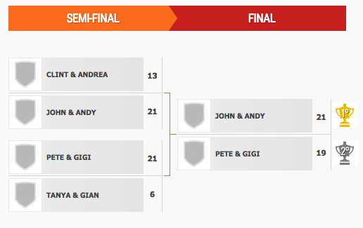 2006_finals